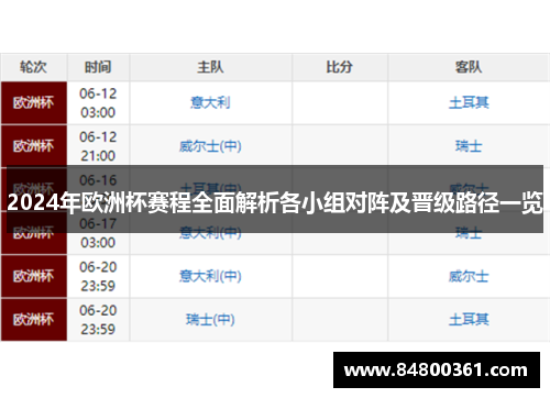 2024年欧洲杯赛程全面解析各小组对阵及晋级路径一览
